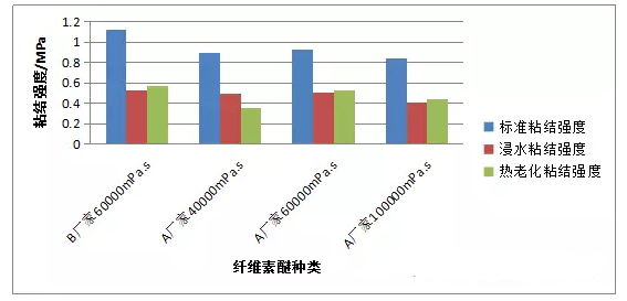 貴陽瓷磚膠