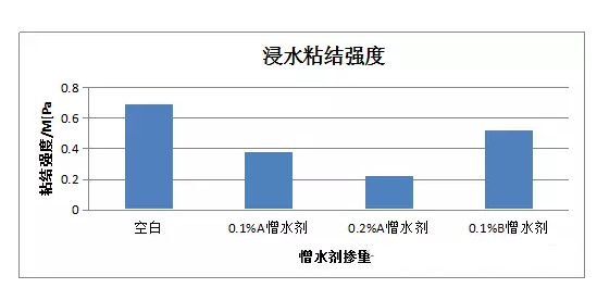 貴陽瓷磚膠廠家