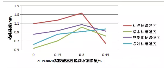 貴陽瓷磚膠